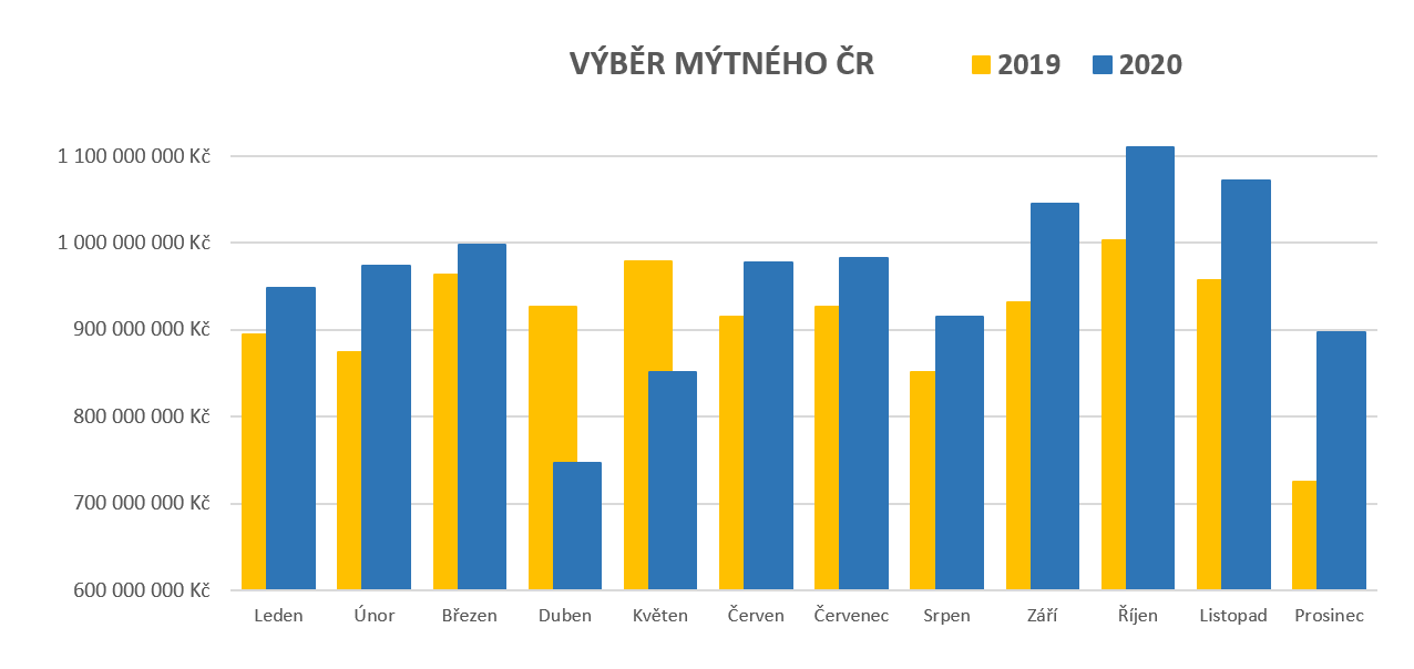 vyber-myta.png