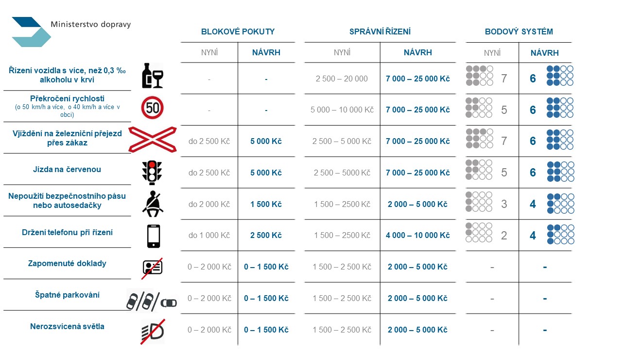 Strucna-tabulka-prestupku.jpg
