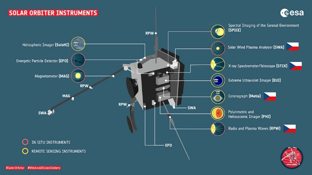 Solar_Orbiter_Instruments.PNG