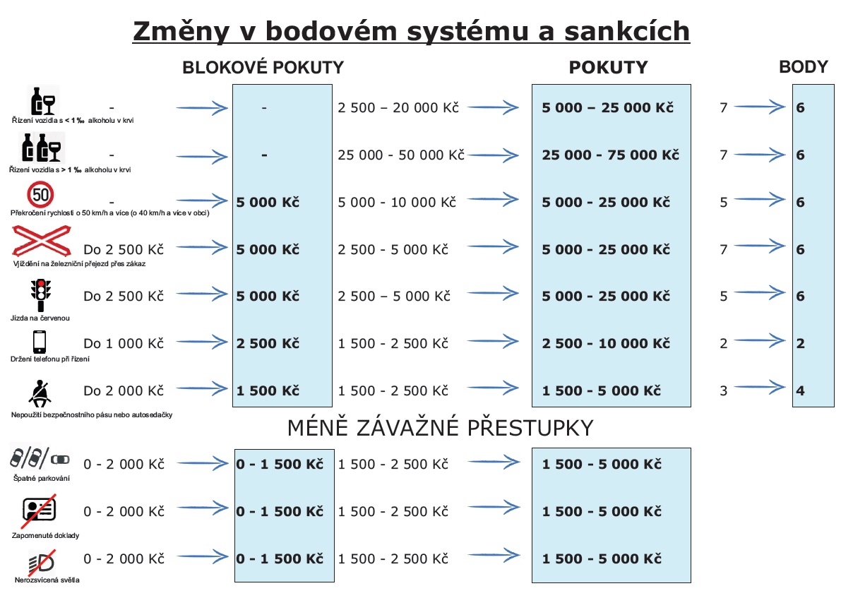 Zmeny-v-bodovem-systemu-a-sankcich.jpg