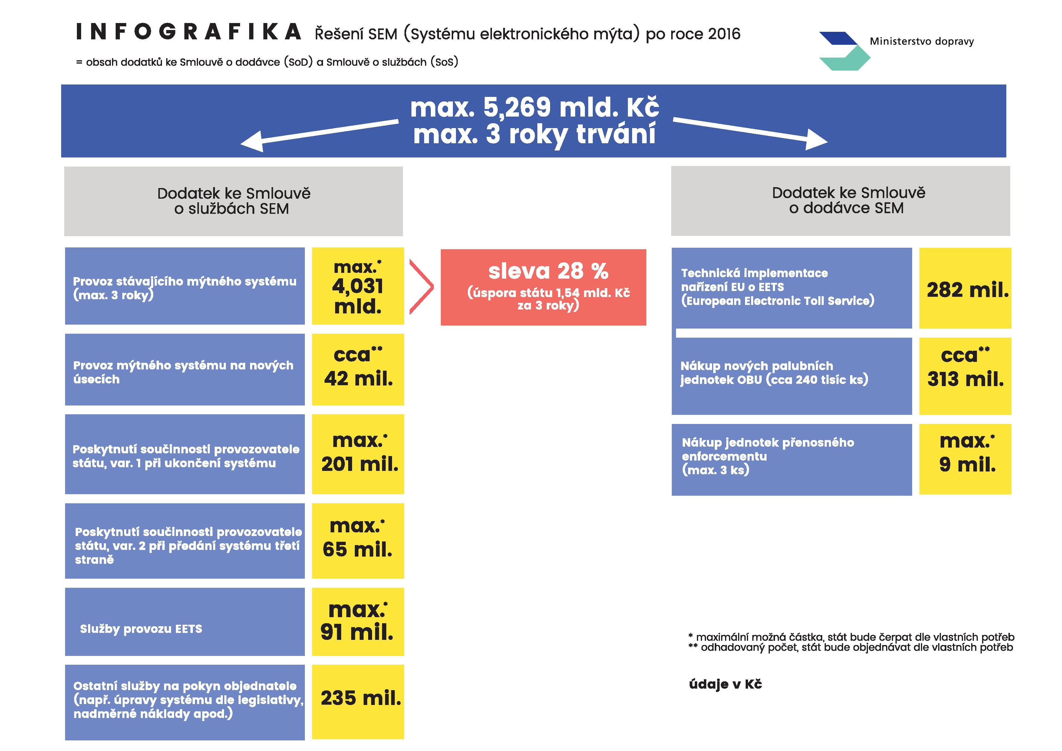 infografikaMDpage001.jpg