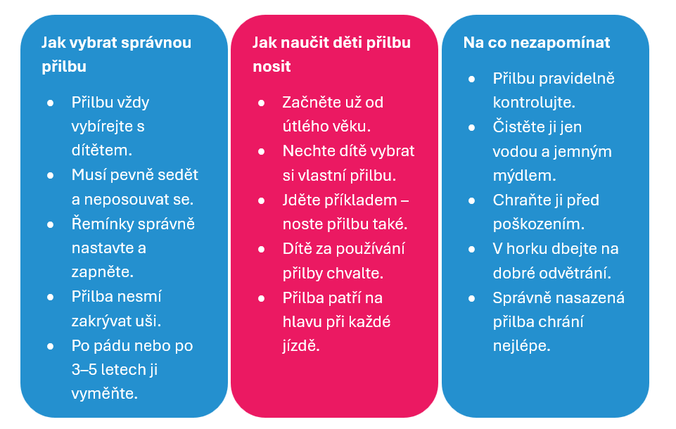 Besip-detsti-cyklisti.png