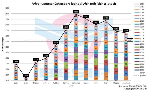 vyvoj_usmrcenych_osob.jpg