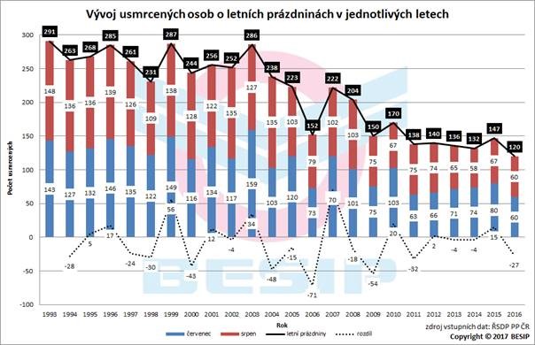 vyvoj_usmrcenych_osob2.jpg