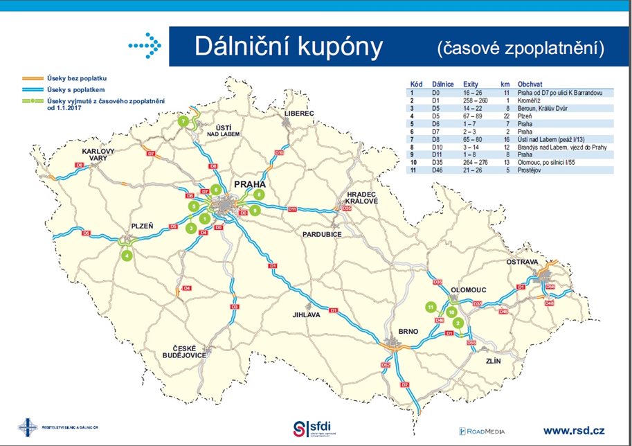 Řidiči od ledna nebudou potřebovat dálniční známku na dalších 100 kilometrů dálnic 