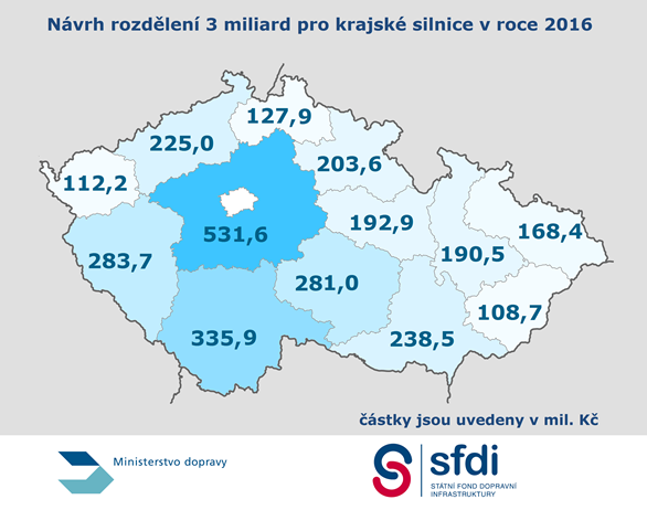 Opravy krajských silnic budou více koordinované, vláda dnes dostala informaci o 3 miliardách pro silnice II. a III. tříd